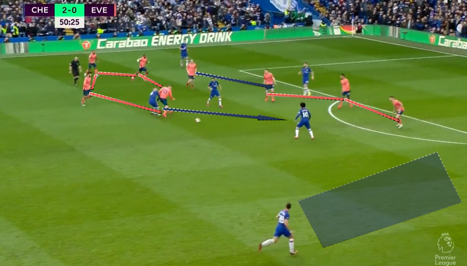 复盘切尔西完整版,复盘切尔西vs埃弗顿