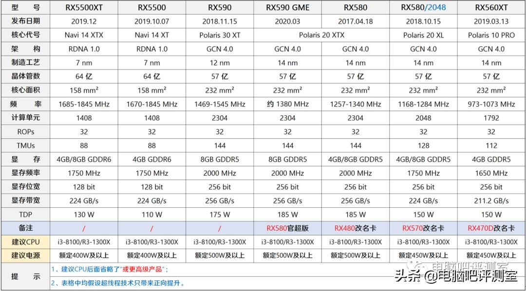 2021年4月装机配置推荐,2022年4月装机