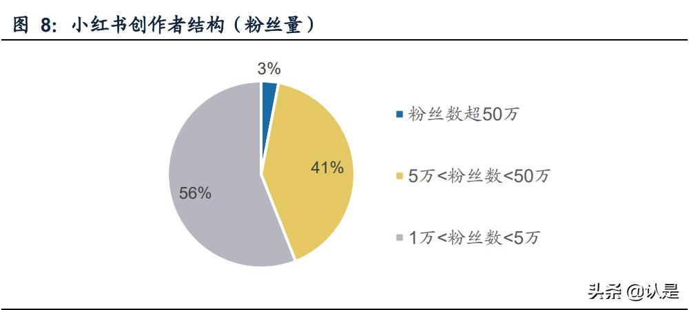 灏忕孩涔︿紭璐ㄥ唴瀹规湇鍔″晢,灏忕孩涔﹀唴瀹瑰彂甯冨拰鏁版嵁杩愯惀