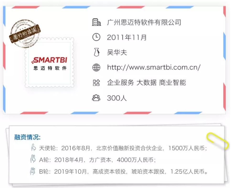 覆盖头部金融客户，思迈特软件如何用AI给BI赋能？|爱分析调研