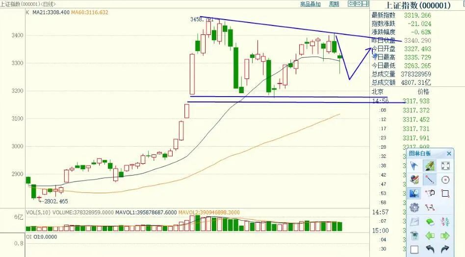 期货试错实盘操作,期货实盘入场信号