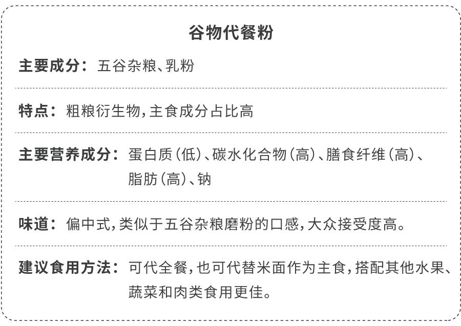 便宜大碗的代餐粉有哪些,代餐粉测评10款