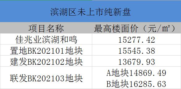 打新必看12月20号新股申购,打新必看3月22日