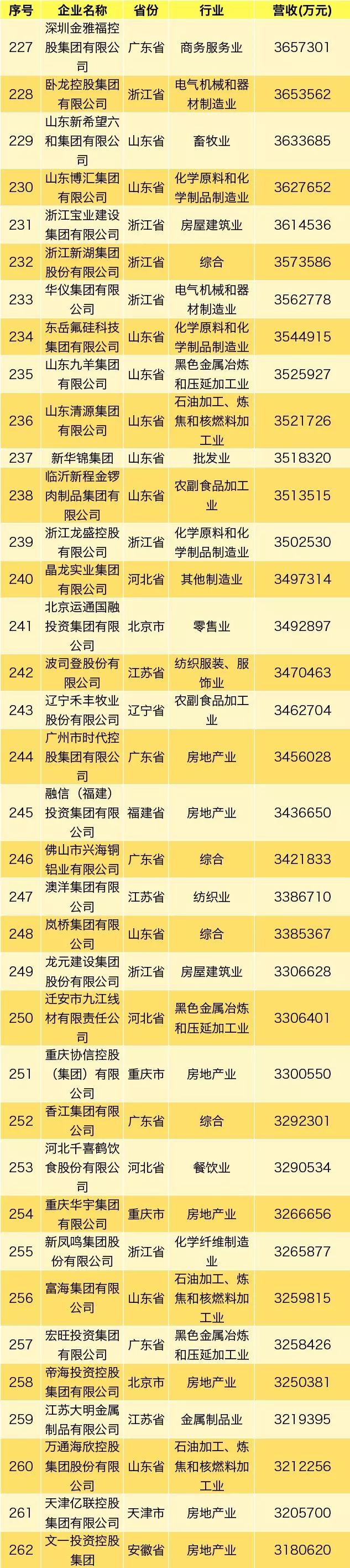 民营企业500强排名华为,2021中国民营企业500强第52位