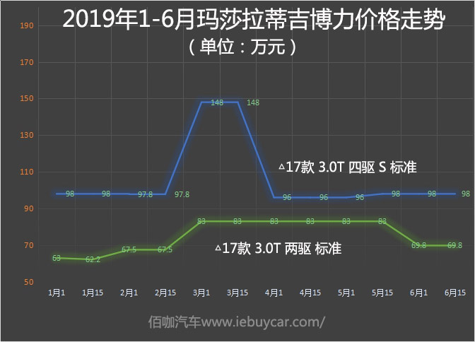 玛莎拉蒂granturismo平行进口价格,玛莎拉蒂和bba哪个更值得买