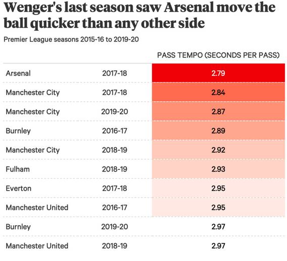 什么是足球爆发速度,什么是足球的速度