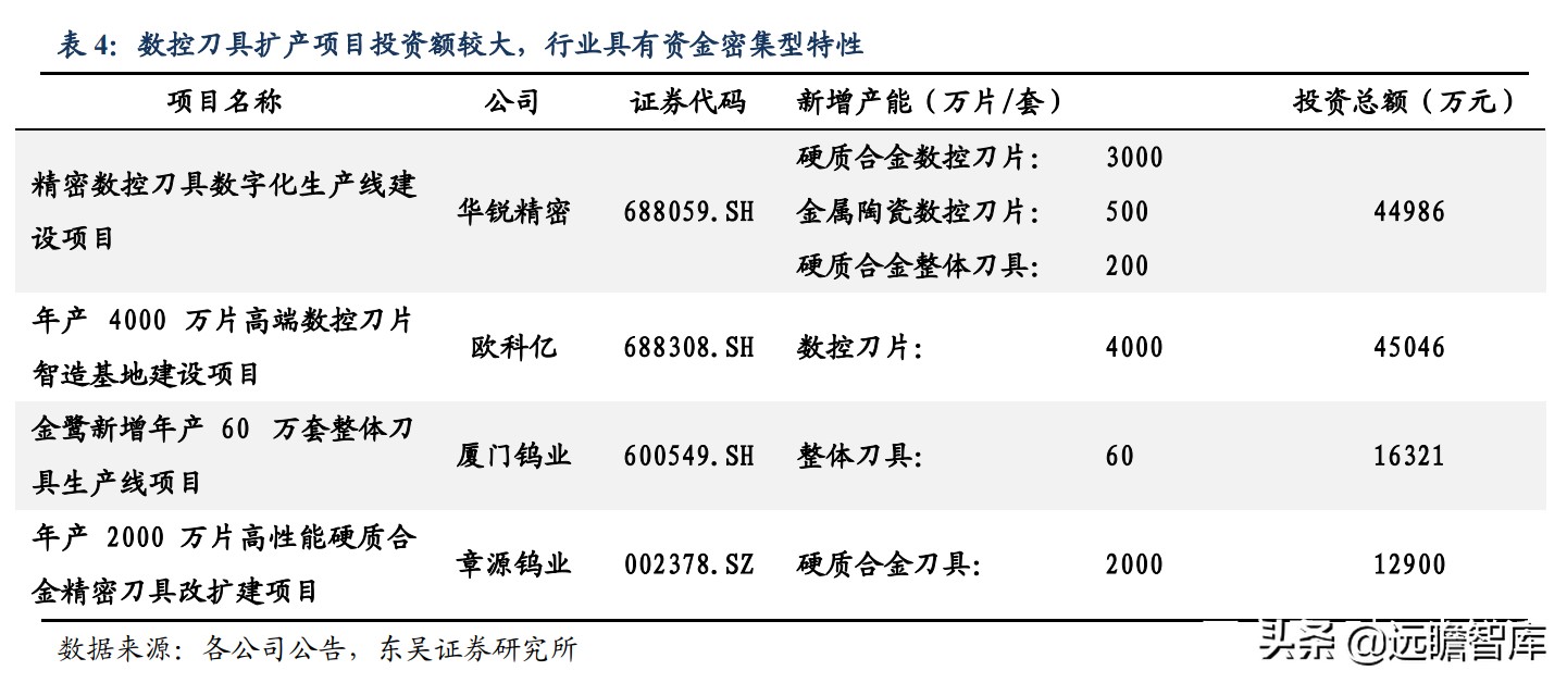 国际数控刀具一线品牌,数控刀具国际品牌