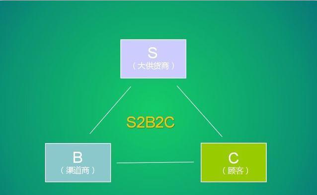 电商法微商假货怎么办,电商法来了微商怎么办