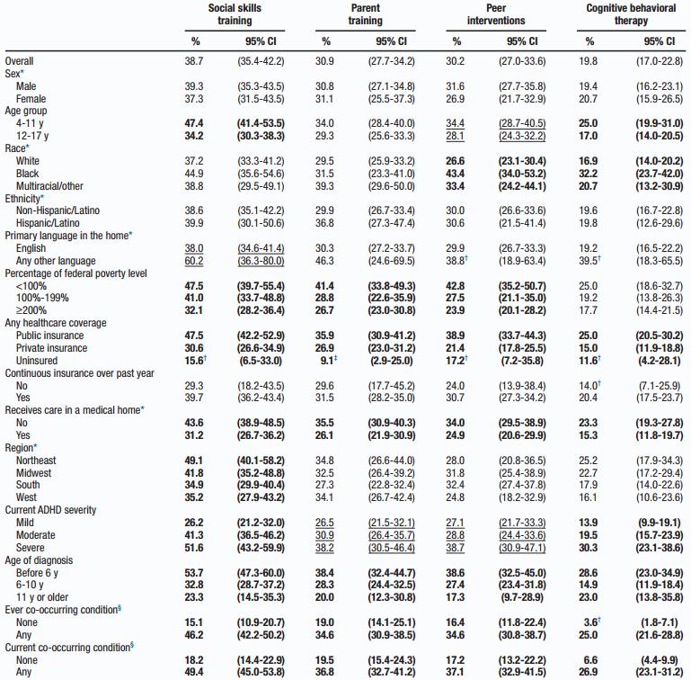 少儿多动症需要怎样去干预治疗？美国疾控中心的做法可以借鉴