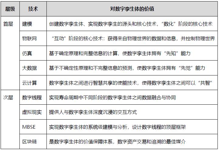 不对称体细胞杂交会怎么样,数字化转型数字孪生