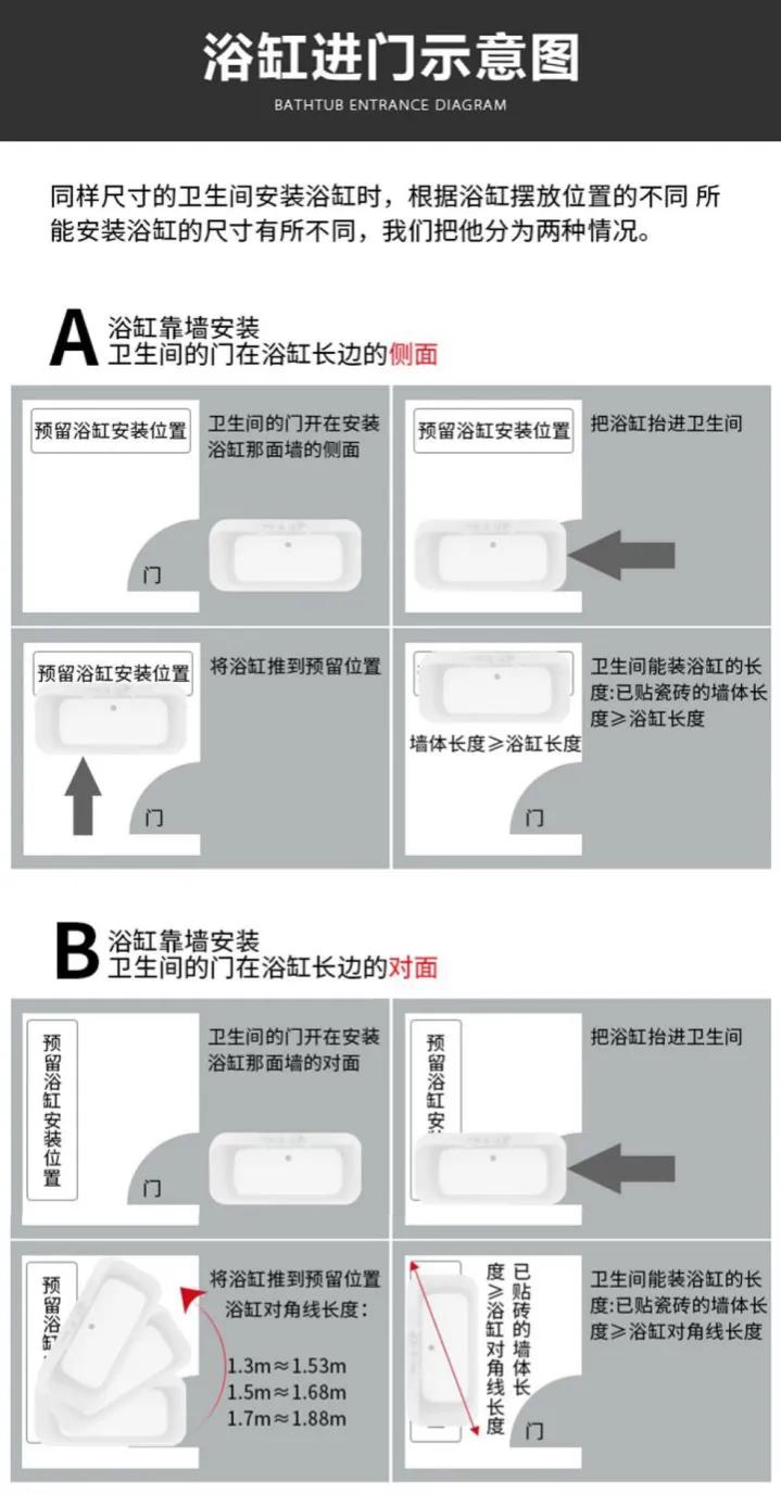 浴缸选购技巧,浴缸选购方法及注意事项