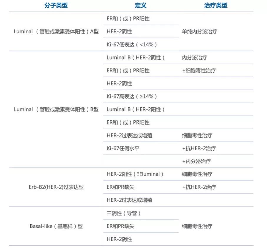 proshares大盘核心升级股价,proshares大盘核心升级的股票行情