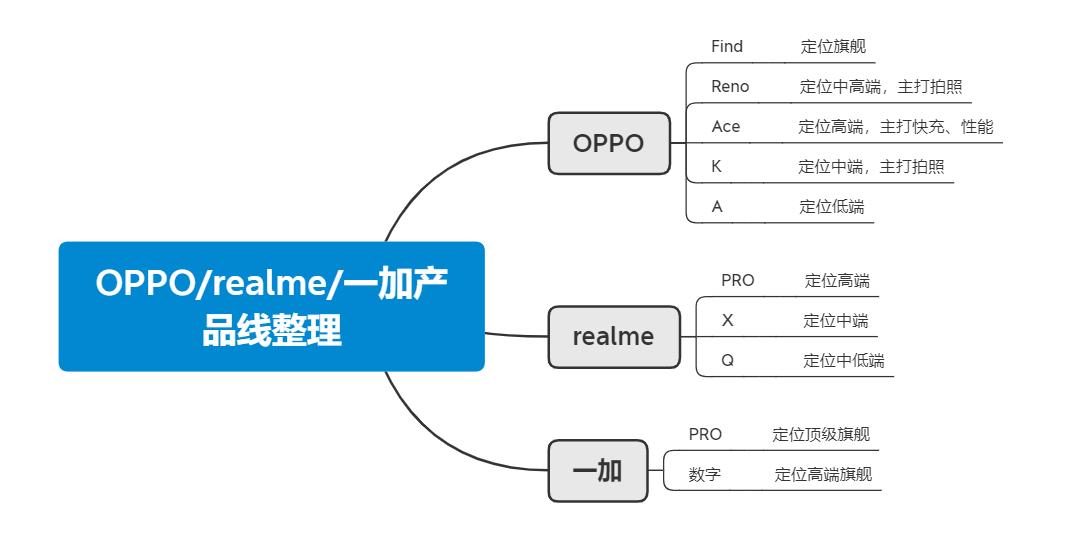 OPPO系列手机购买推荐,oppo手机值得购买机型
