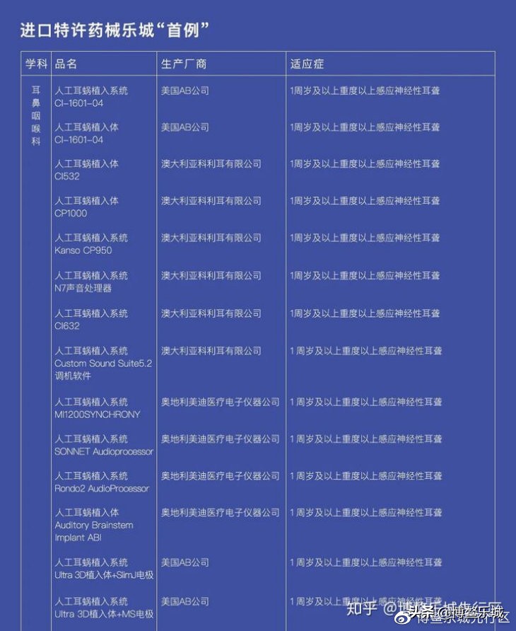 路勇印度买药片段,陆勇去印度买的什么药