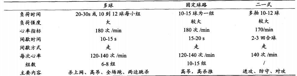 高强度间歇有氧训练羽毛球,高强度间歇式训练方法