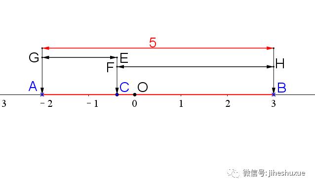 初中数学入门代数篇,初中代数知识点全总结完美打印版