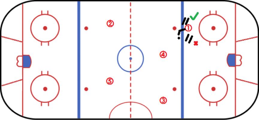 nhl合理冲撞合集,nhl离谱的射门方法