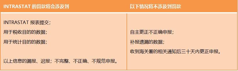 干货来了！欧洲B2B跨境增值税和INTRA申报，你都会了吗？
