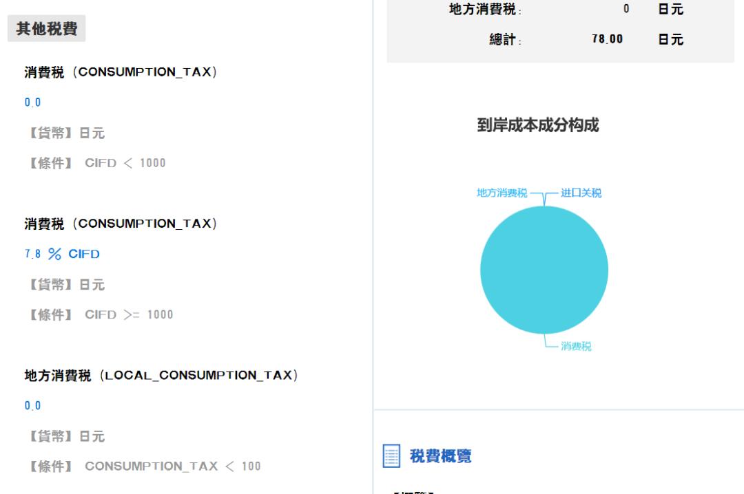 知乎付费咨询的人多吗,日本寄手表回国怎么收税