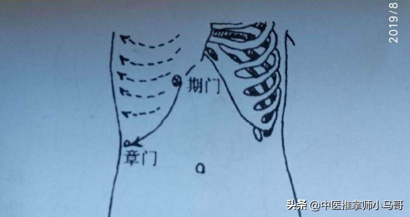 得了支气管炎不想吃药怎么办？马哥教你通过按摩调理