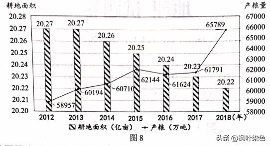 江苏2021年中考地理试卷和答案,2021昆明中考地理试卷真题