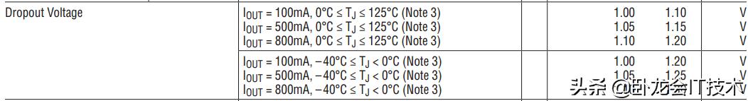 抄袭电路看运气？抄个LDO就翻车！实质却是能力没达到放心抄境界