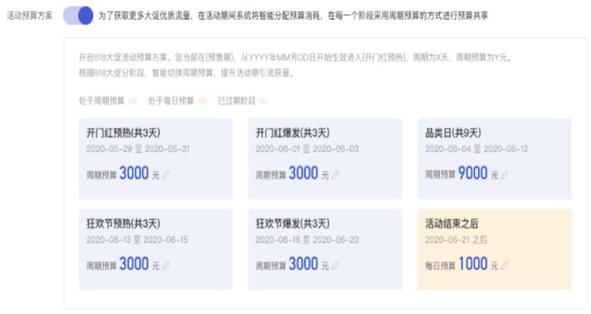 京东618活动玩法,618运营玩法