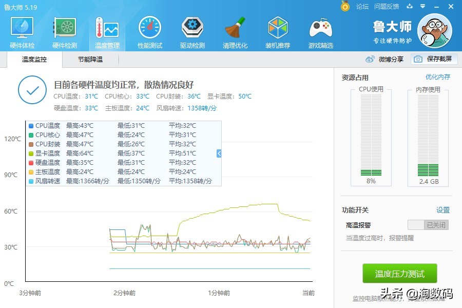 300元AMD显卡,amd300元吃鸡电脑