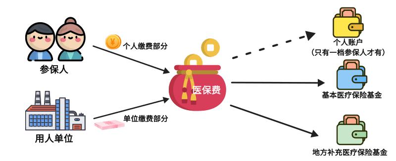深圳医保交满15年不交可以报销吗,深圳二档医保门诊报销1000元流程