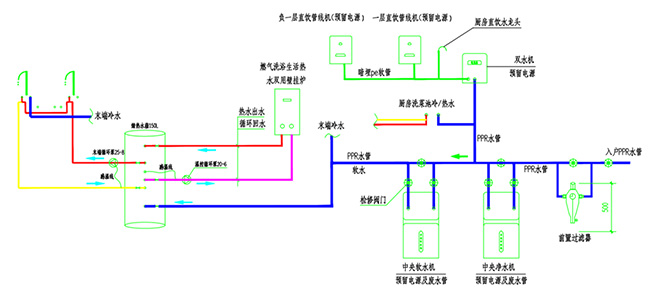 富田兴龙湾别墅风格,富田兴龙湾空调安装
