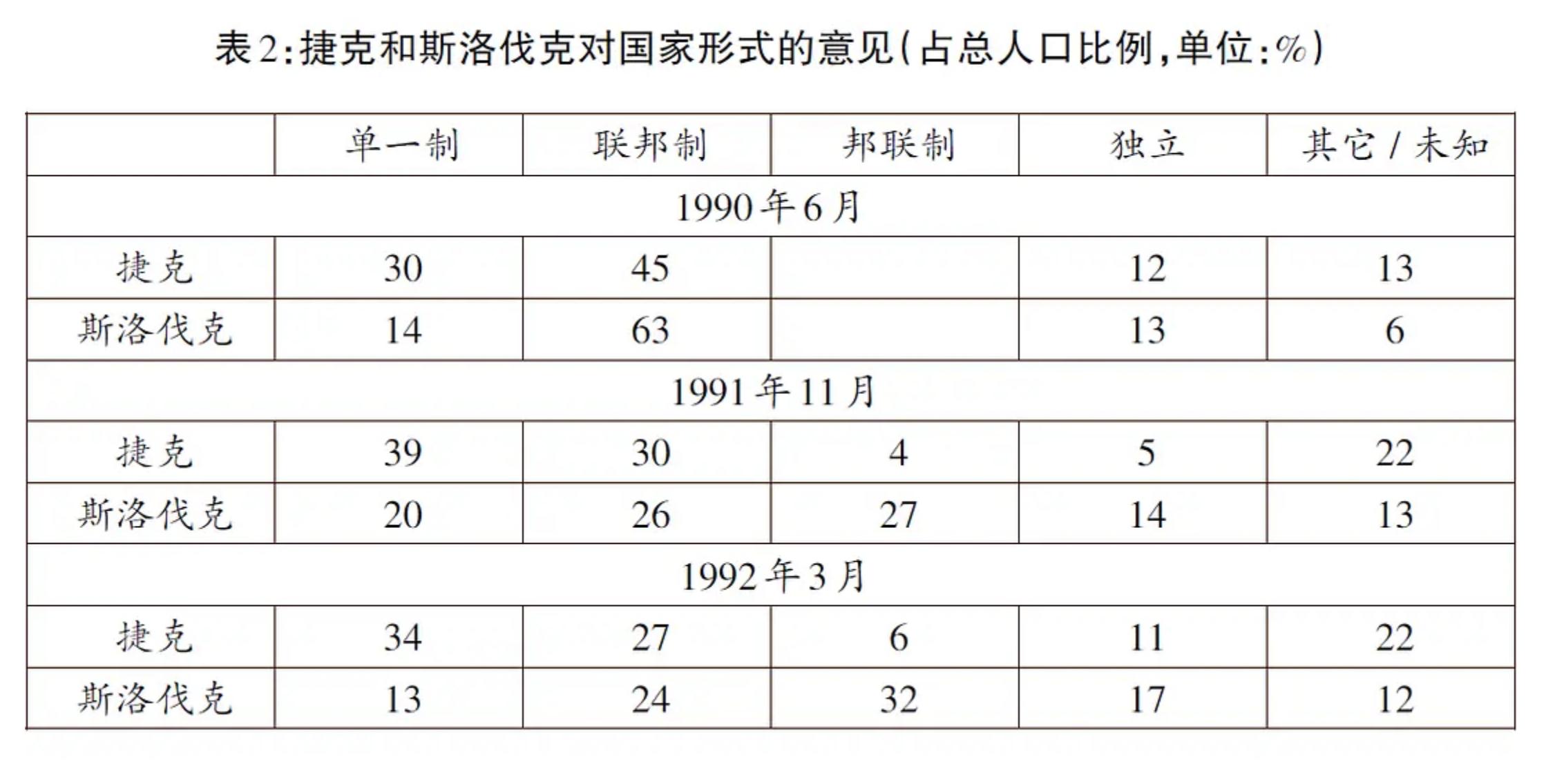 捷克为什么要和斯洛伐克分家,捷克为啥要与斯洛伐克独立