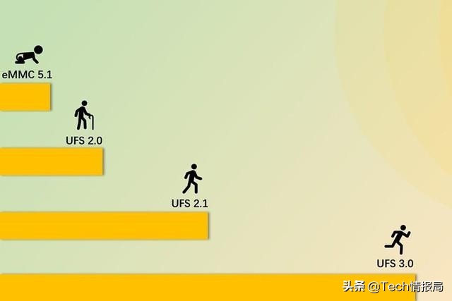 为什么安卓用久了会卡顿,苹果用久了会闪退?看完长知识了