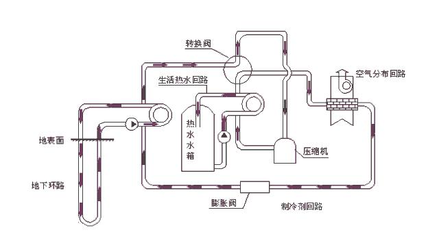 传统空调工作原理图文字讲解,空调制热工作原理3d动画演示视频