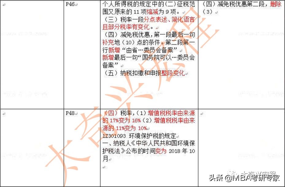 2020新教材一建法规视频,一建法规改版对比