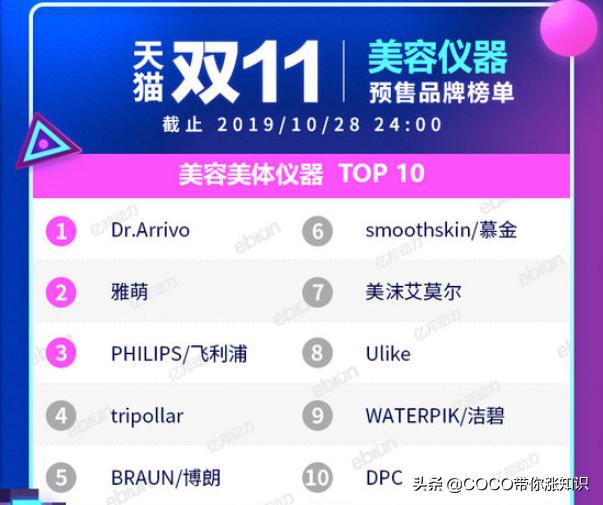 天猫双11类目排行榜2020,2021天猫双11各类目排行榜