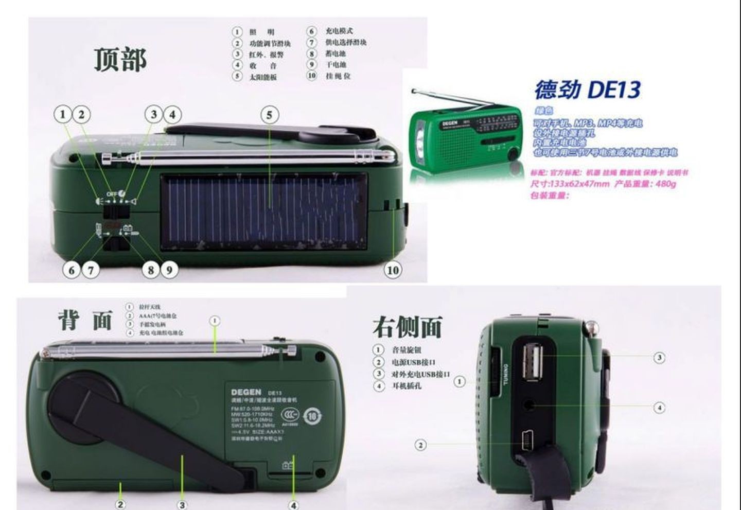 极端条件下生存的物资装备清单,极端物资装备清单
