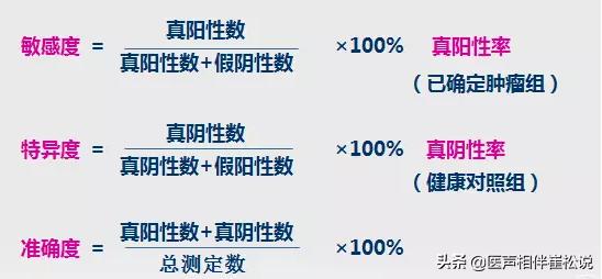 肿瘤标志物升高就是癌症吗,肿瘤坏死肿瘤标志物会升高吗