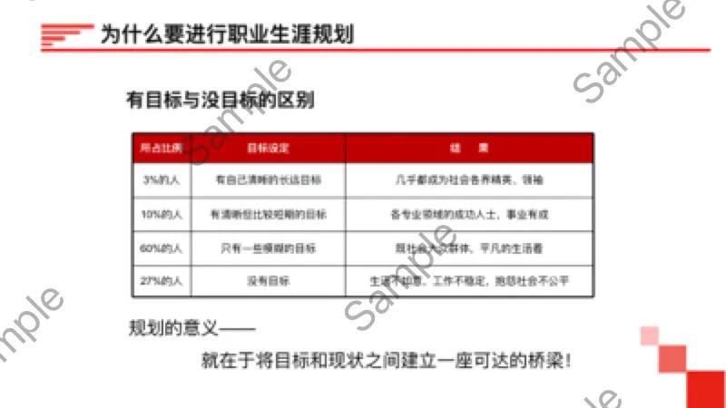 大学生职业生涯规划ppt模板免费,员工职业生涯规划培训教材ppt