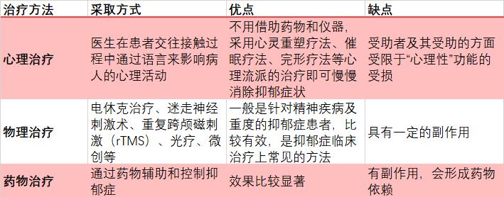 生产抗抑郁药的上市公司有哪些,抑郁药上市公司排名