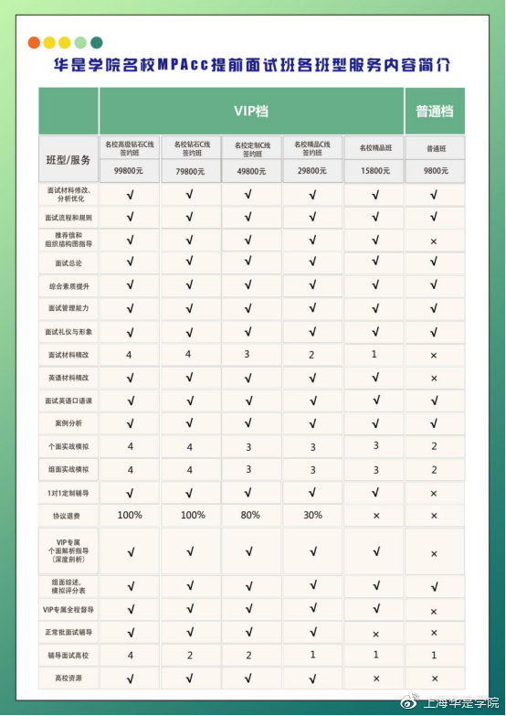 复旦大学mpacc非全日制学费,复旦mpacc非全对收入的要求