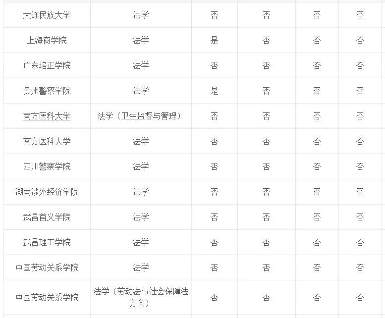 专业介绍及适用范围,法学和法律专业