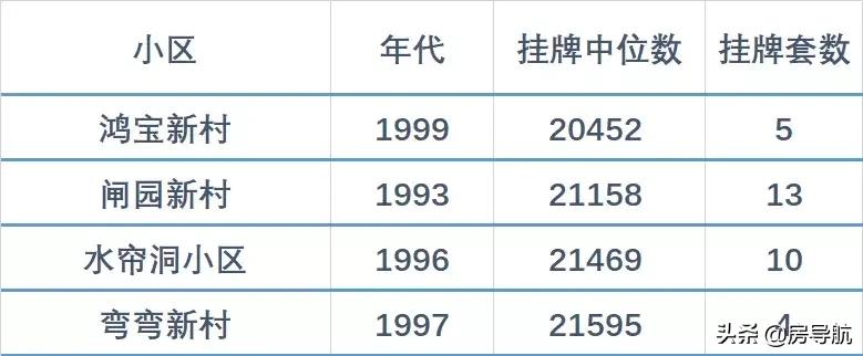 上海房子推荐平价,上海二手房洼地