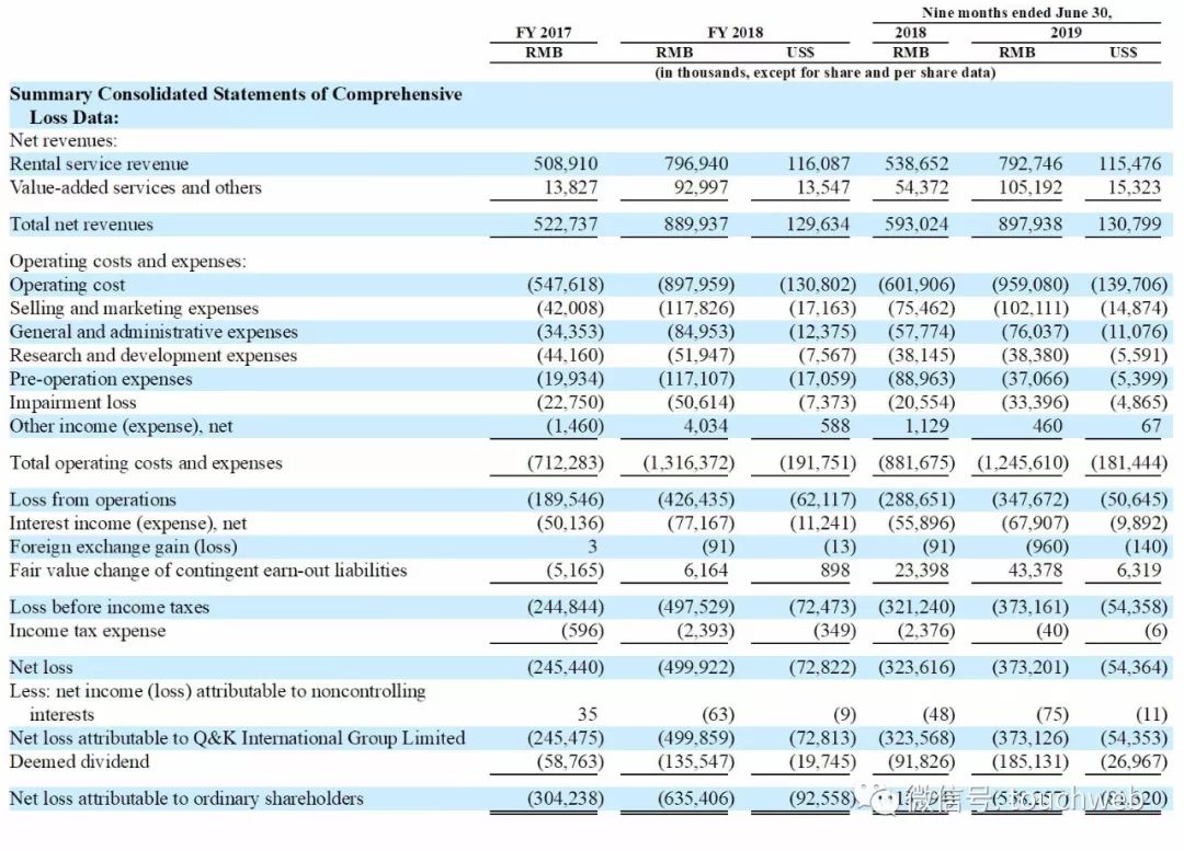 长租公寓上市估值一间多少钱,长租公寓的市值