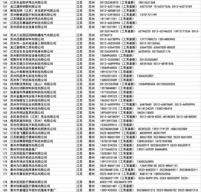 口罩厂家批发100个,哪里有口罩厂家