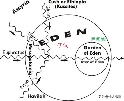 真正的伊甸园在什么地方,伊甸园真实存在的地方