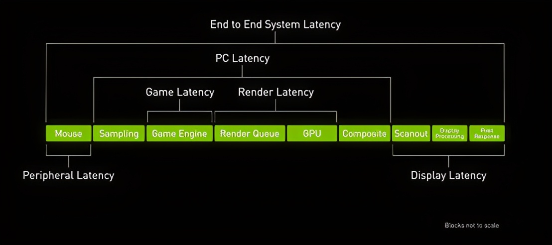 nvidia reflex选什么 (nvidia reflex低延迟增强有用吗)