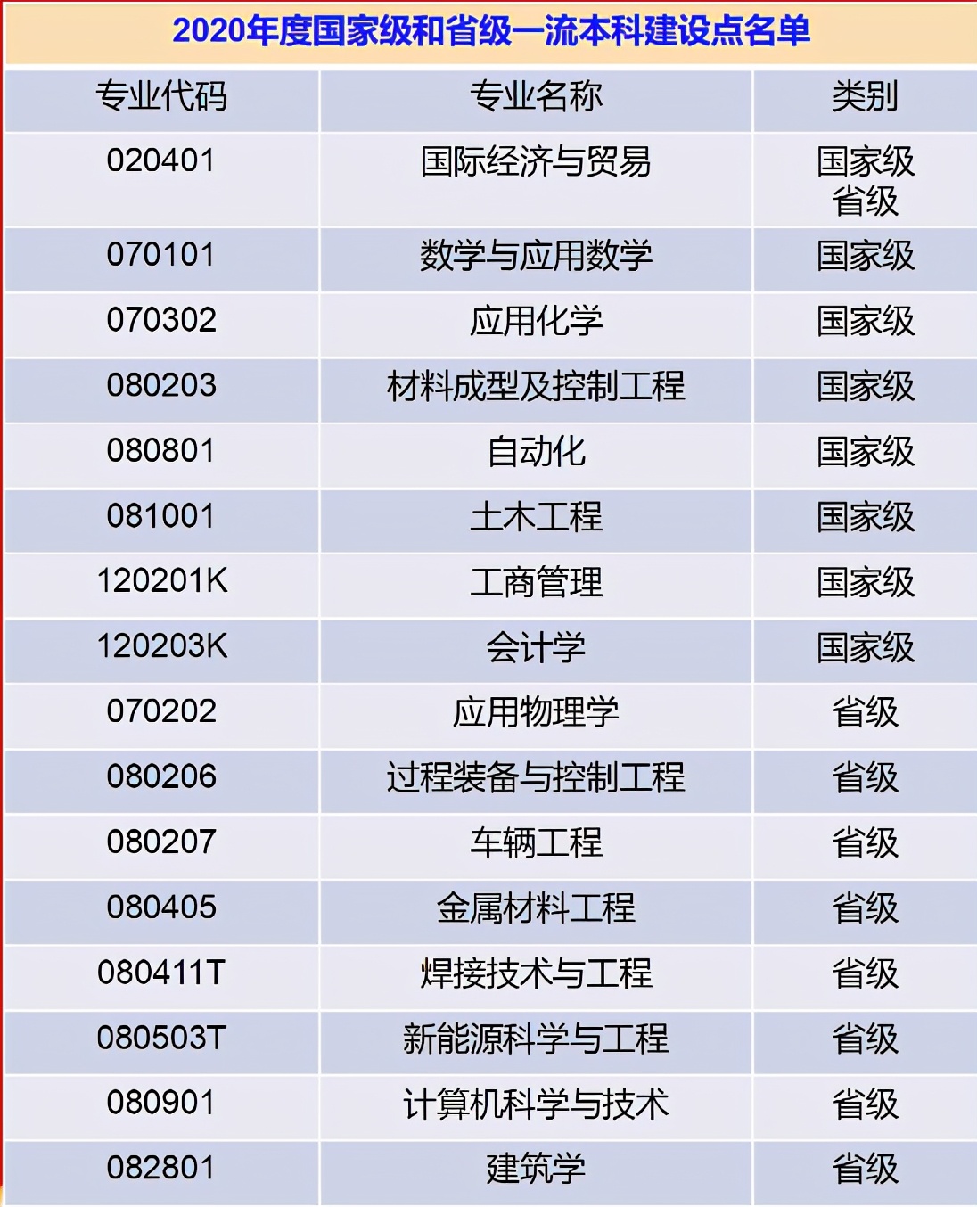2021月收入最高的专业揭晓!这所大学10个专业强势上榜!