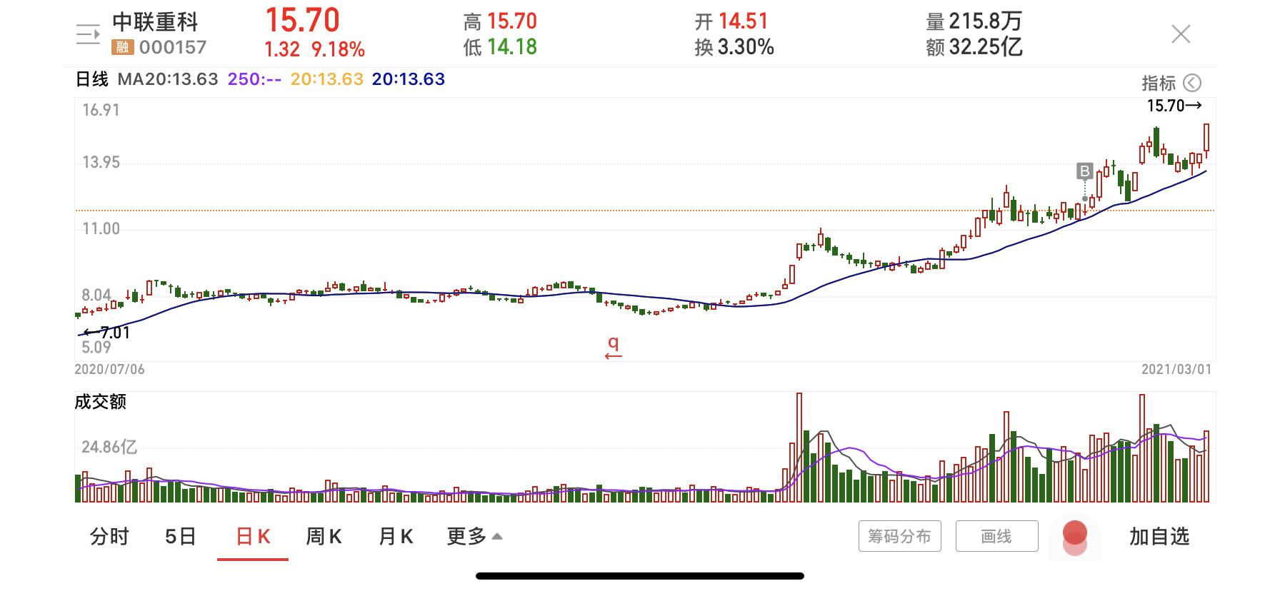 怎样买强势股才能赚钱,买强势股是最好的方法