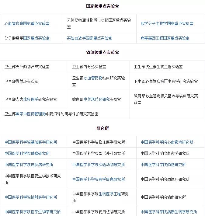 北京协和医学院怎么样就业前景,协和医学院事业编