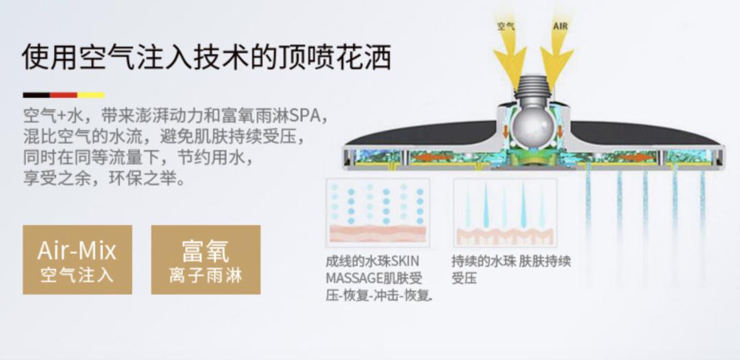 只花100块买的花洒，比依萍借钱那天的雨还大